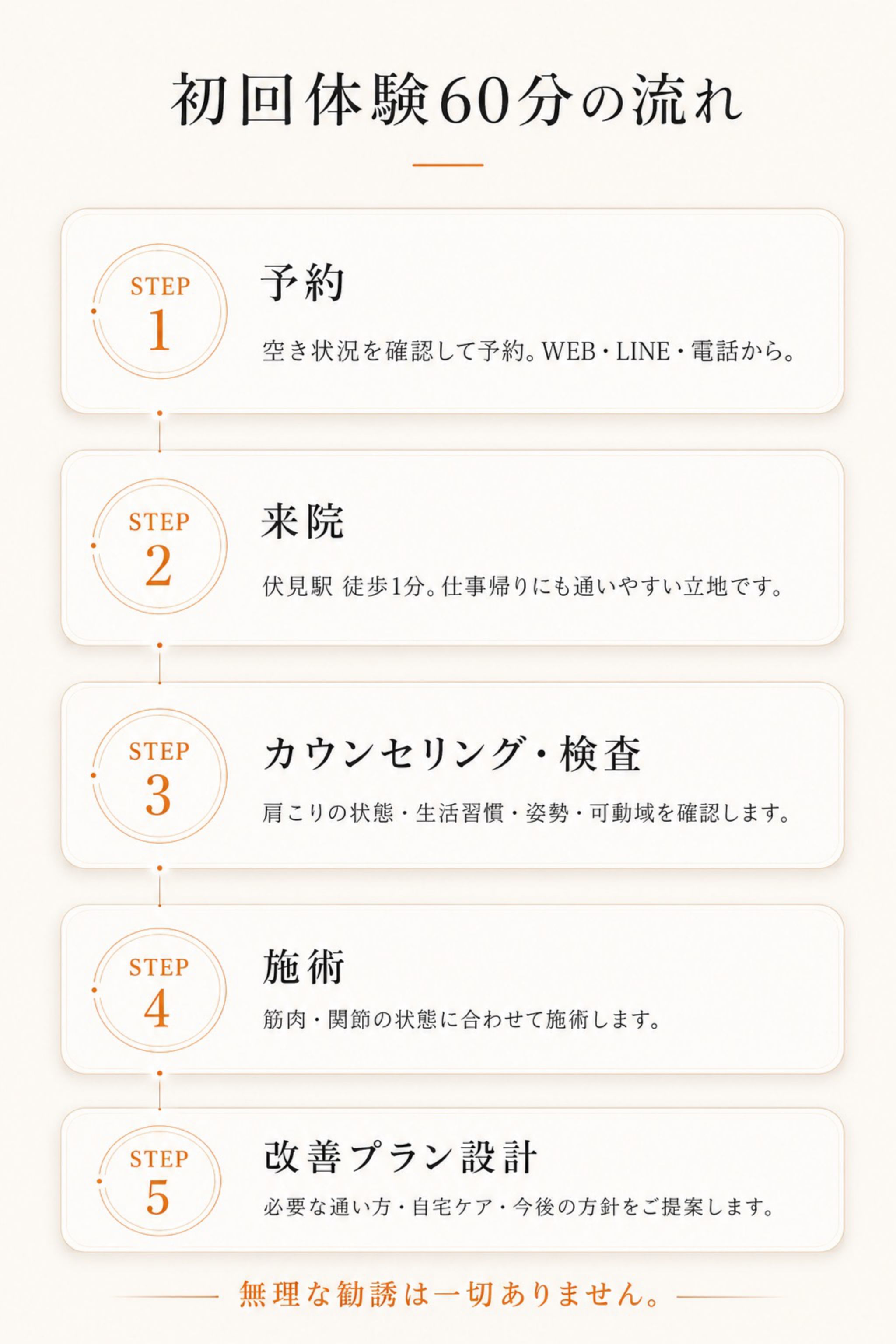 初回体験60分の流れ